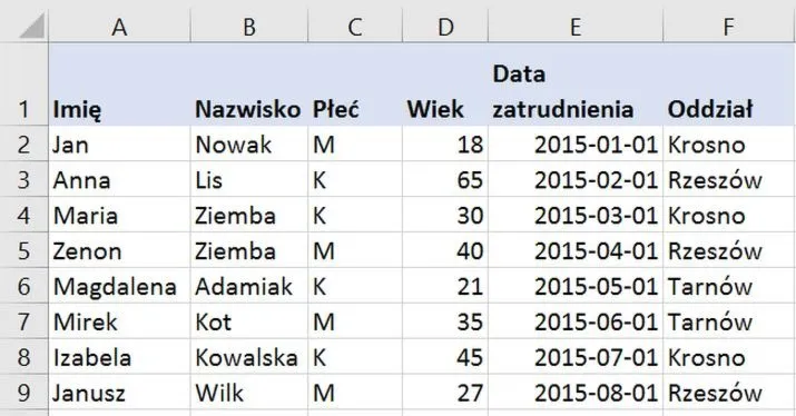 Jak obliczyć w Excelu ile razy występuje dowolna wartość — skuteczne i proste metody