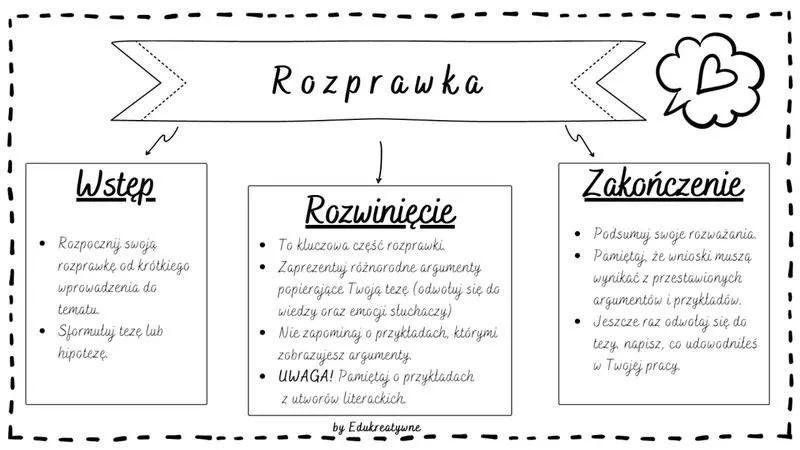 Jak powinna wyglądać rozprawka, by uniknąć najczęstszych błędów