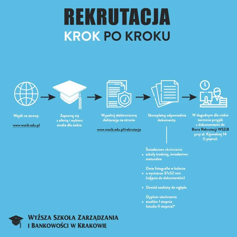 Kiedy kończy się rekrutacja na studia? Sprawdź, jak nie przegapić kluczowych terminów!