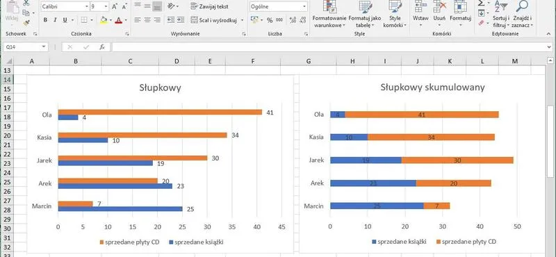 Prosty przewodnik: Jak zrobić wykres słupkowy w Excelu krok po kroku