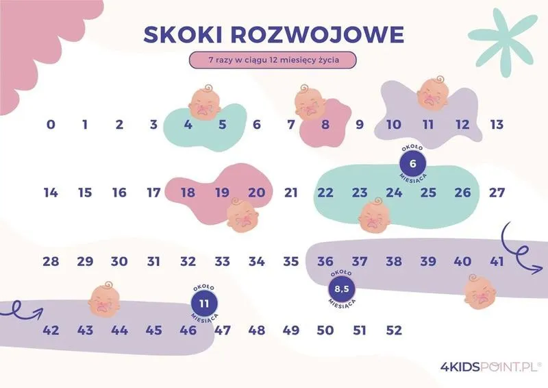 Skok rozwojowy w 8. miesiącu: zaskakujące objawy, które zaskoczą każdego rodzica