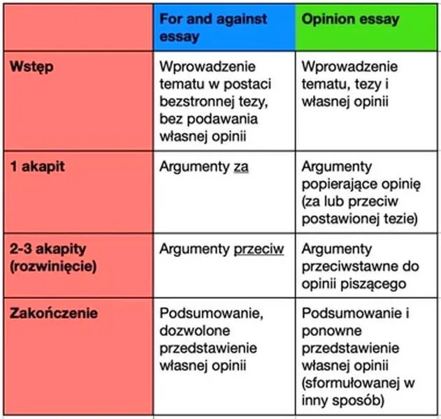 Skuteczne techniki pisania rozprawki po angielsku: przykłady, które ułatwią Ci zadanie