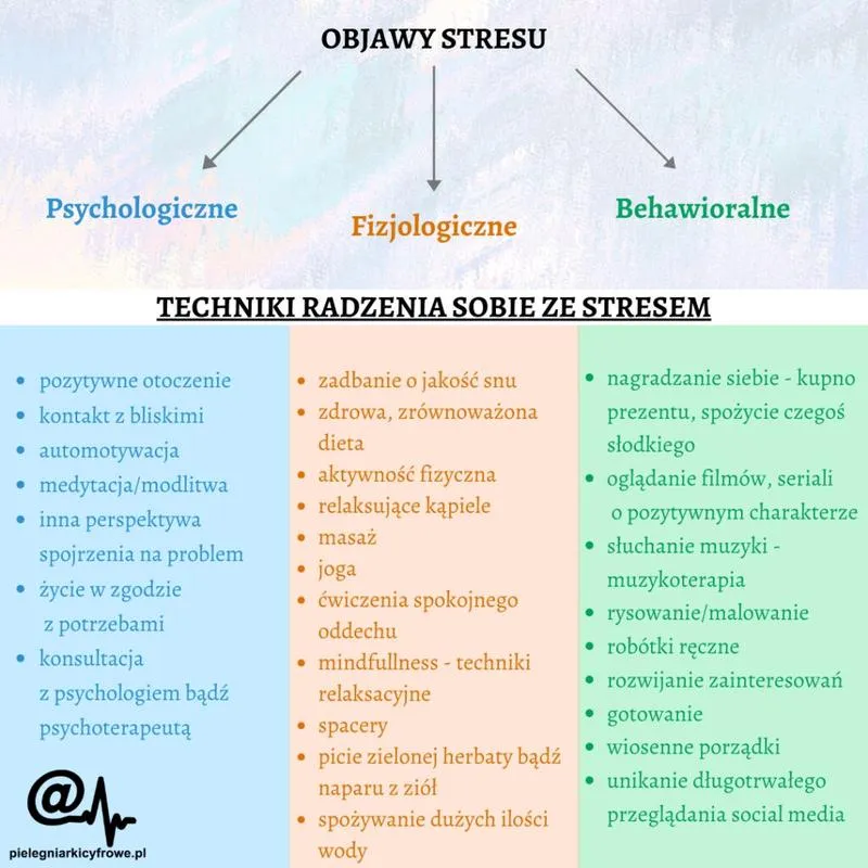 Skuteczne techniki radzenia sobie ze stresem w filmach edukacyjnych