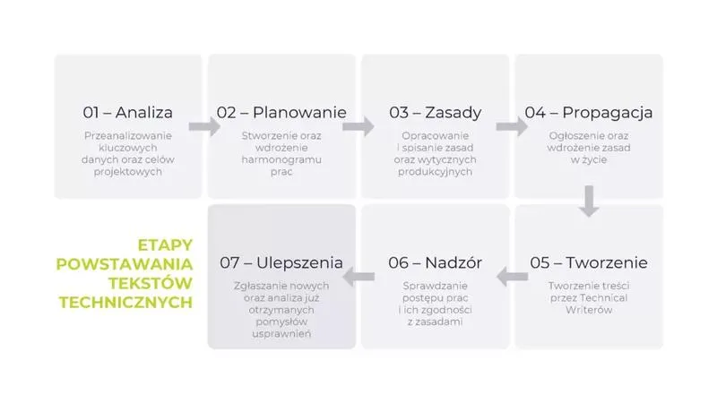 Tłumaczenia techniczne jako fundament sukcesu w globalnym biznesie