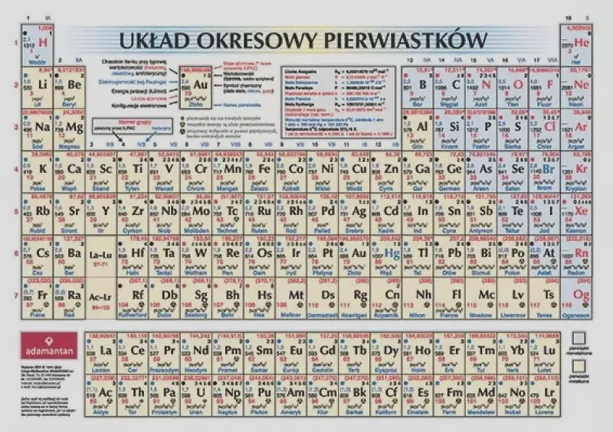 Układ w chemii: Kluczowe pojęcia i przykłady, które musisz znać