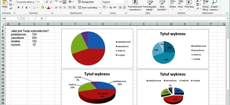 Wykresy w Excelu - proste kroki, które pomogą Ci zorganizować dane