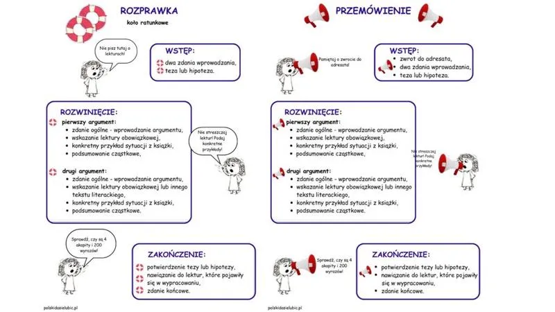 Argumentowanie w rozprawce