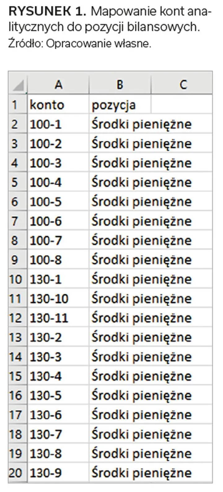 Excel stawka godzinowa