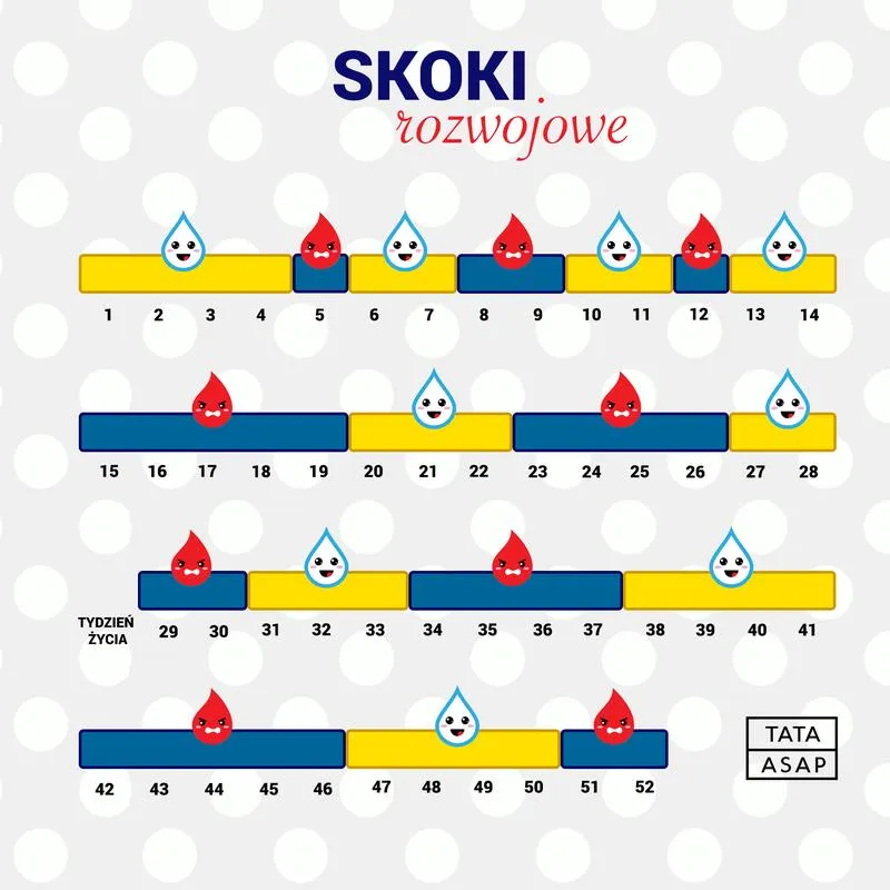 Ile trwa czwarty skok rozwojowy