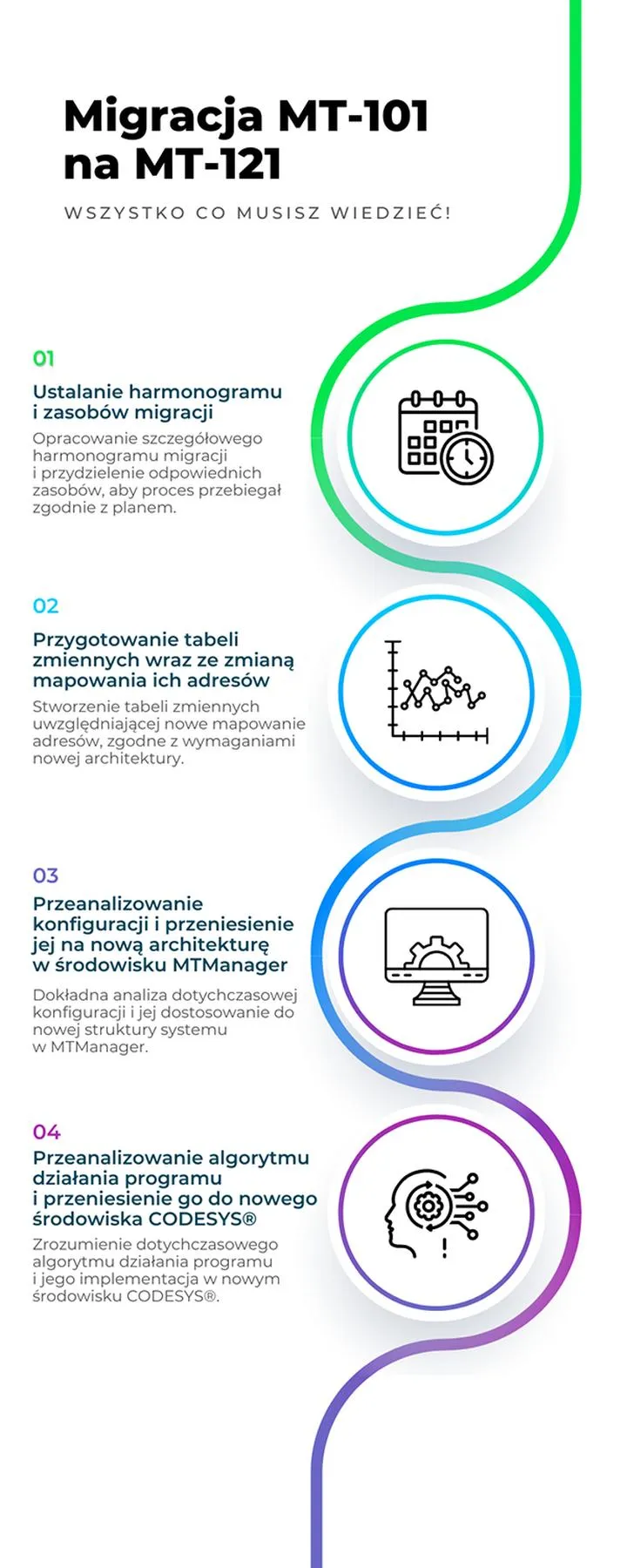 Metody kopiowania danych