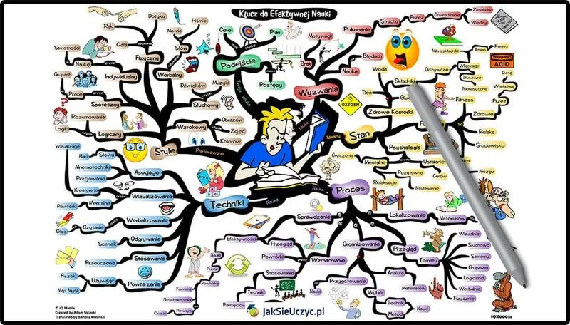 Metody zapamiętywania