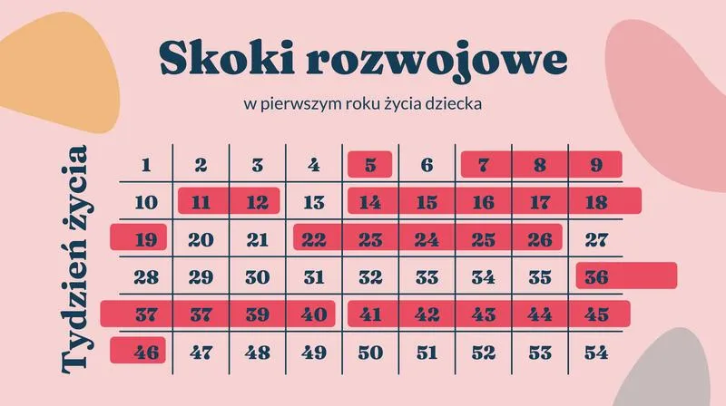 Objawy czwartego skoku rozwojowego