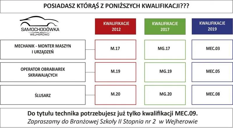 Perspektywy zatrudnienia absolwentów