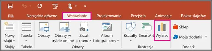 Stylizacja wykresów w PowerPoint