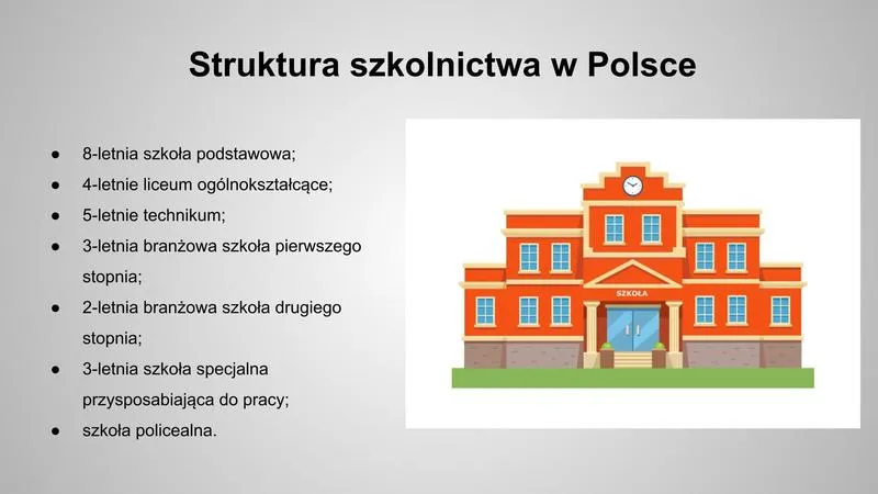 System edukacji w Polsce