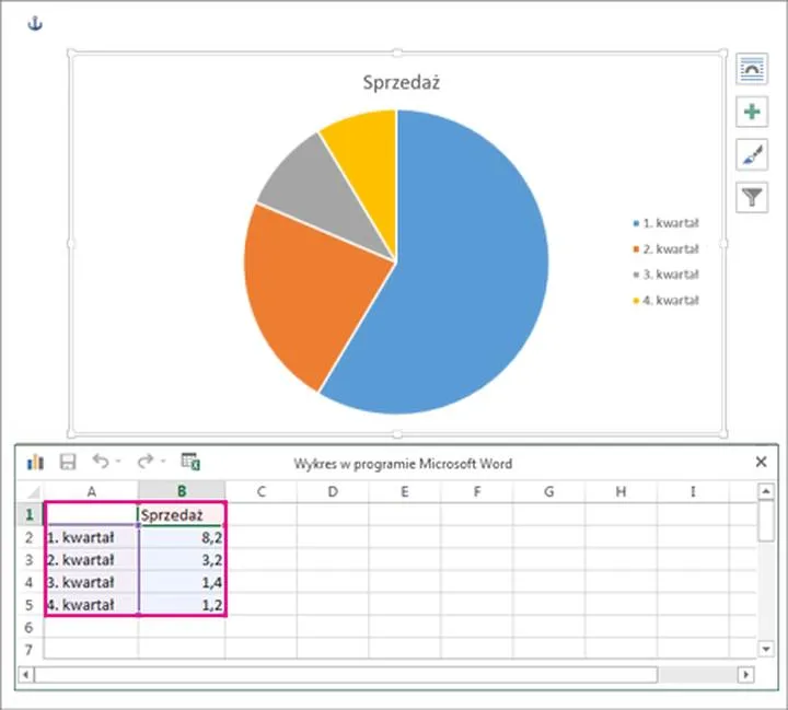 Tworzenie wykresu kołowego