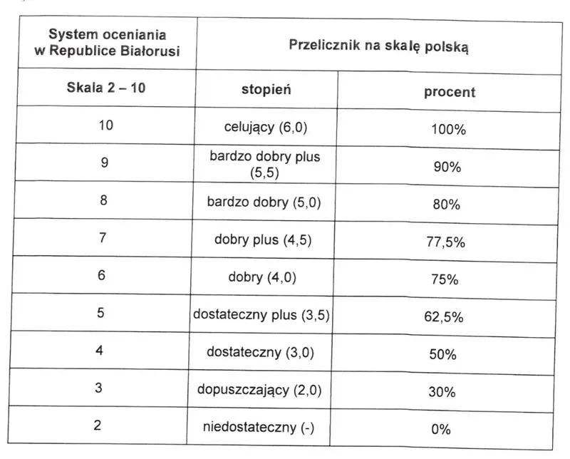 Wpływ ocen na samoocenę i motywację