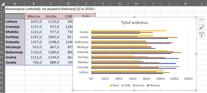 Wykresy słupkowe Excel